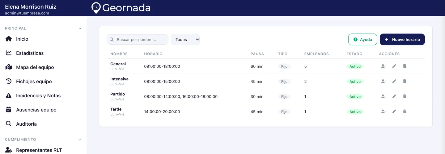 Horarios activos, pausas y empleados asignados en el panel de Geornada