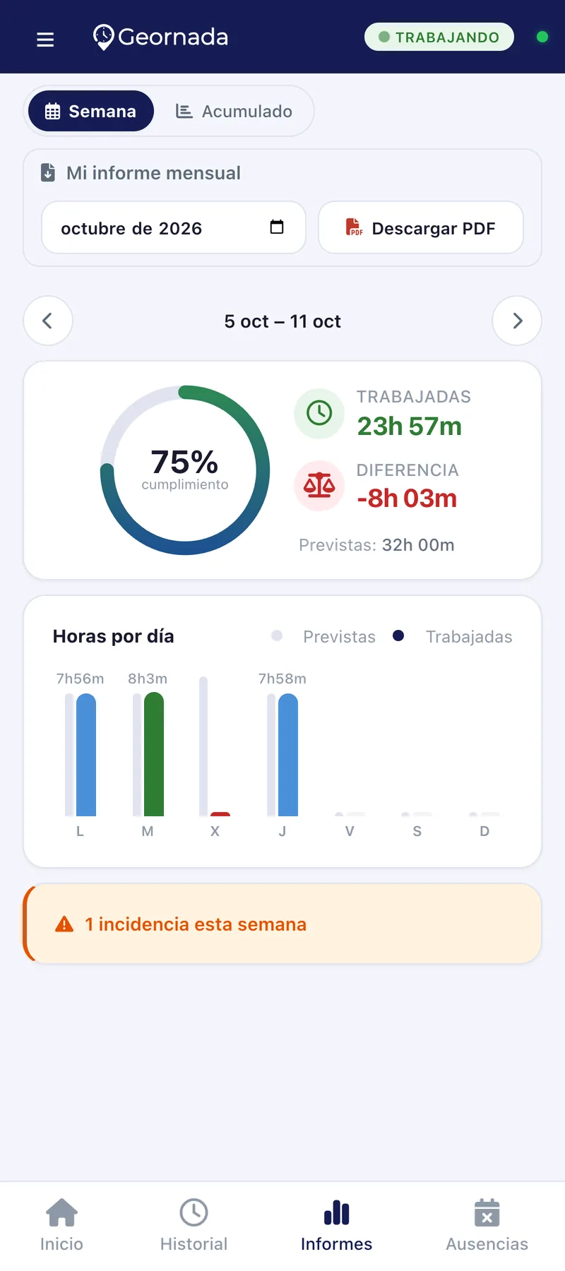 Informe semanal y descarga del informe mensual en la app de Geornada | Geornada