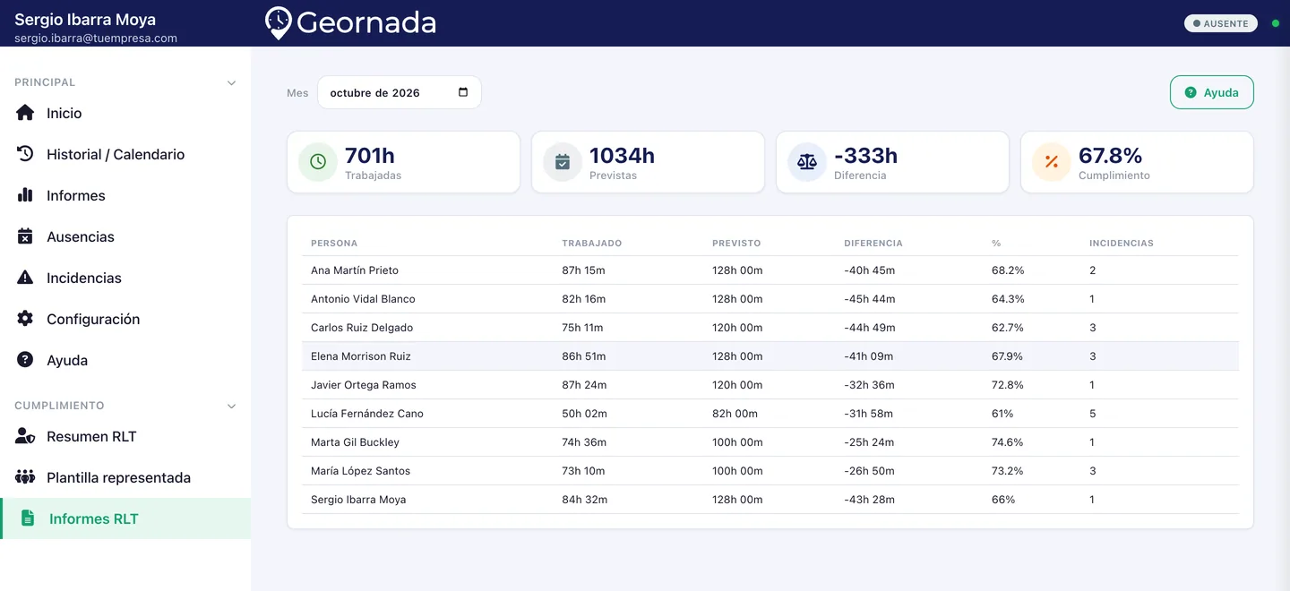 Informes RLT con horas trabajadas, previstas y cumplimiento en Geornada