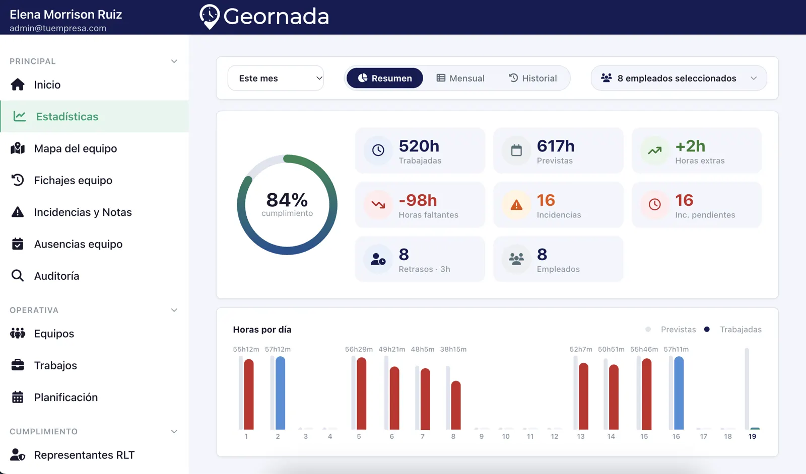 Estadísticas del mes con horas trabajadas y cumplimiento en la aplicación Geornada | Geornada